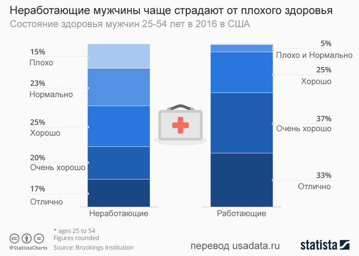 health_status (700x498, 44Kb)