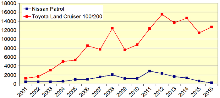 nissan-patrol-sales (700x314, 147Kb)