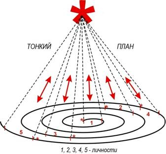 Тонкий план человека это