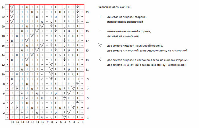 Klubok kg7 ru вязание спицами схемы для детей