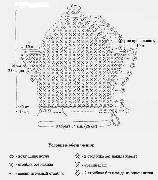 Мочалки для тела купить в Арсенал Товаров в Воронеже.