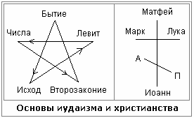 6098670_foto2_zvezda_krest_iudeohristianstvo (276x169, 1Kb)
