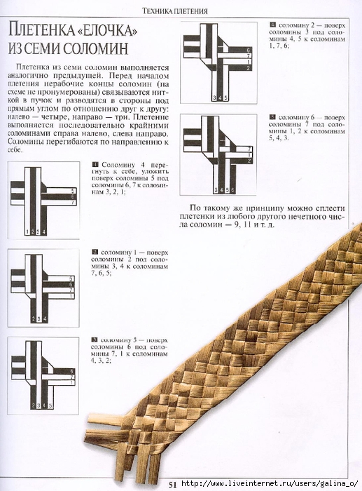 Плетенка технологическая карта