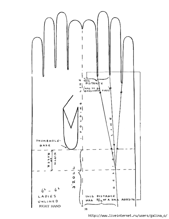 Выкройка перчаток. Лекало перчаток. Лекала для пошива перчаток. Лекало перчаток из трикотажа.