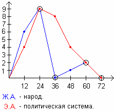 6098670_foto3_Grafiki_jiznennoi_i_energeticheskoi_aktivnosti_1917_god_ (224x217, 1Kb)