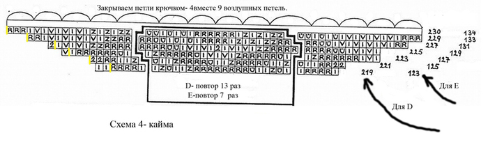 Шаль екатерина великая схема и описание