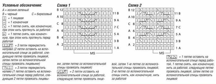 Описание петель. Условные обозначения кос в схемах для вязания. Обозначение изнаночной петли на схеме. Условные обозначения при вязании косы. Лицевая петля обозначение в схеме.