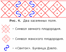 6098670_foto5_pole_simvoly_plodorodiya (284x223, 2Kb)