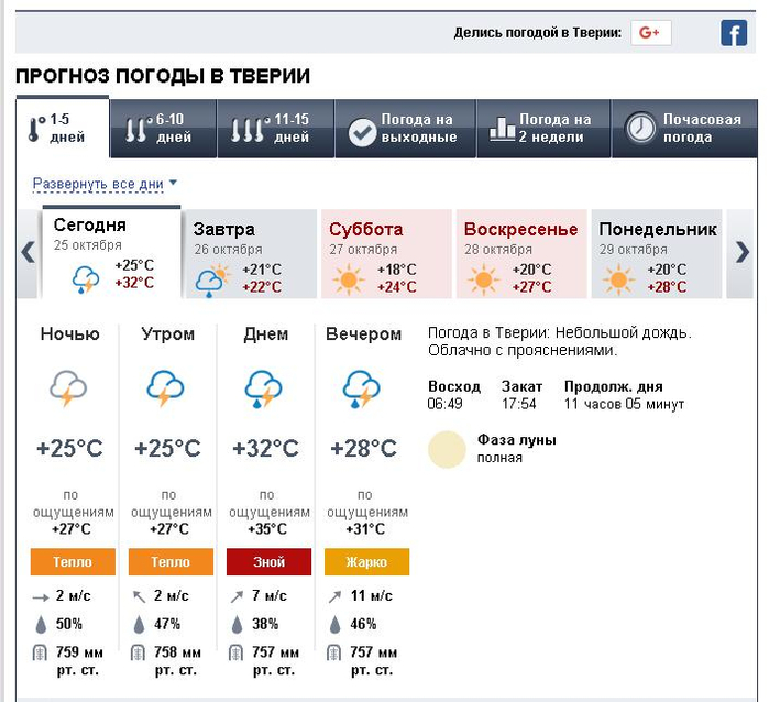 Погода почасовой прогноз новокубанске. Погода в Твери. Погода сегодня ночью. Погода на завтра почасовая.