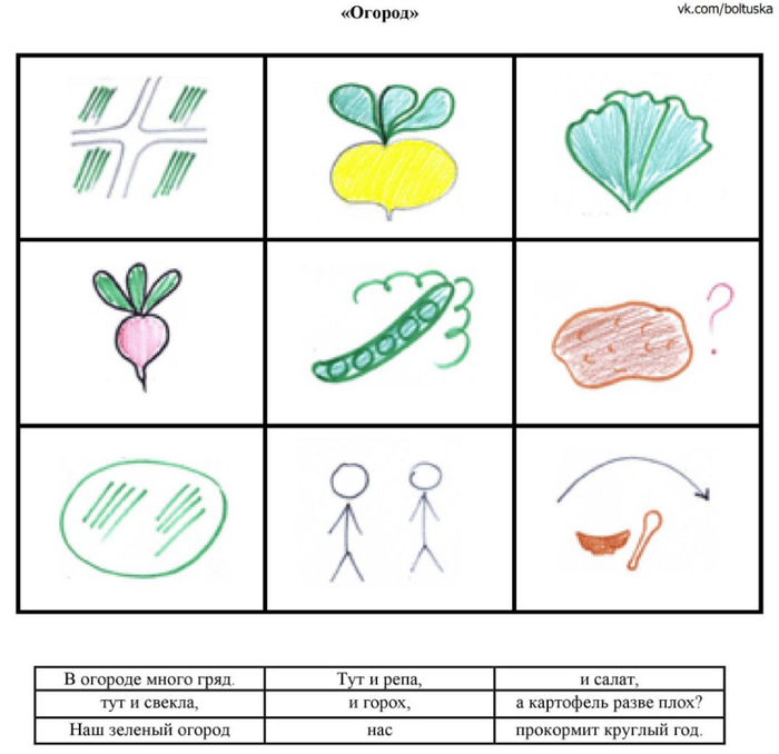 Загадки мнемотаблицы для дошкольников в картинках