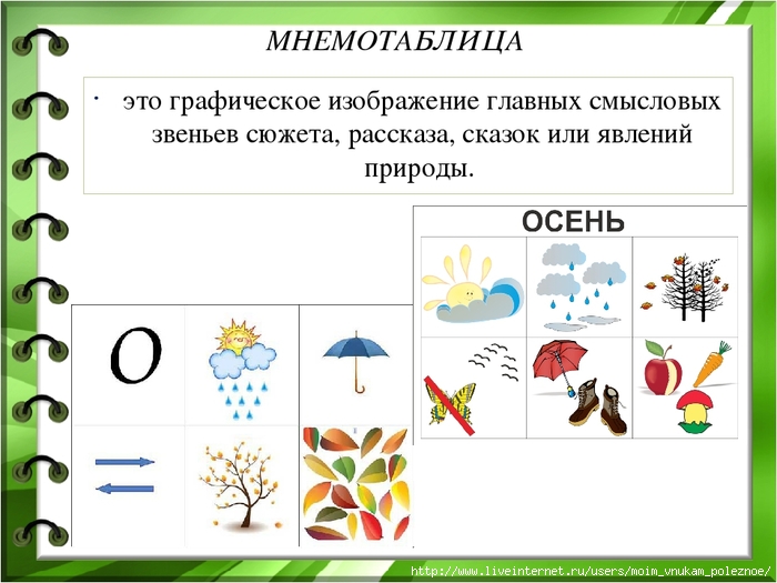 Мнемотехника картинки для запоминания