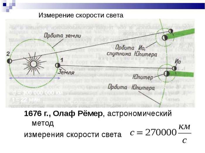 6098670_foto11_izmerenie_skorosti_sveta (700x525, 36Kb)