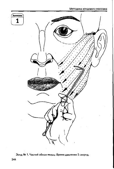 Массаж зондами. Зондовый массаж при дизартрии схема последовательность. Зондовый массаж по Новиковой. Логомассаж Новиковой. Зондовый логопедический массаж.