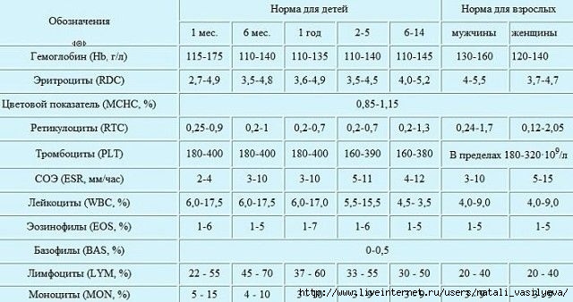 ПЕРВАЯ ПОМОЩЬ учебное пособие by Мирцхулава Заур Михайлович - Issuu