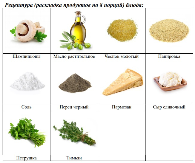 Раскладка рецептуры