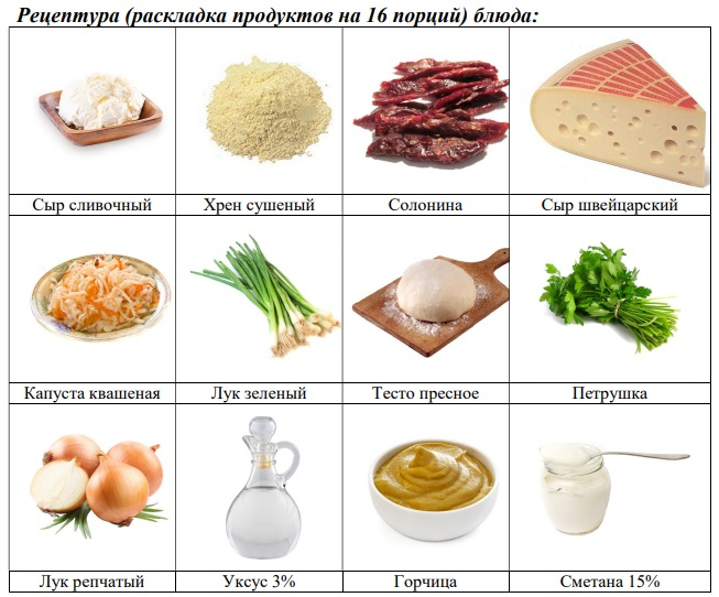 Раскладка рецептуры