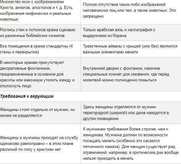 является ли мечеть храмом