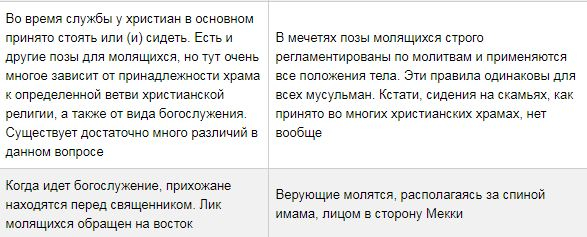 является ли мечеть храмом