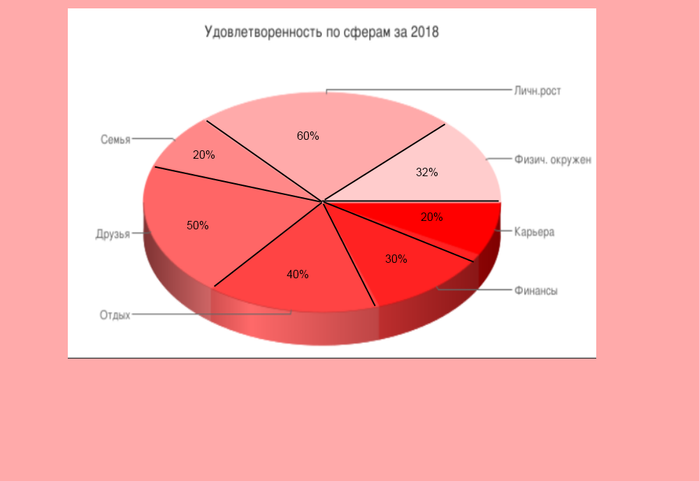 5053523_Diagramma_2_ (700x481, 53Kb)