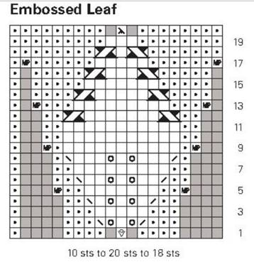 Узор листья спицами схема для круглой кокетки
