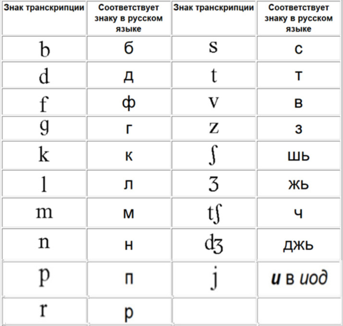 Произношение текста по фото на немецком