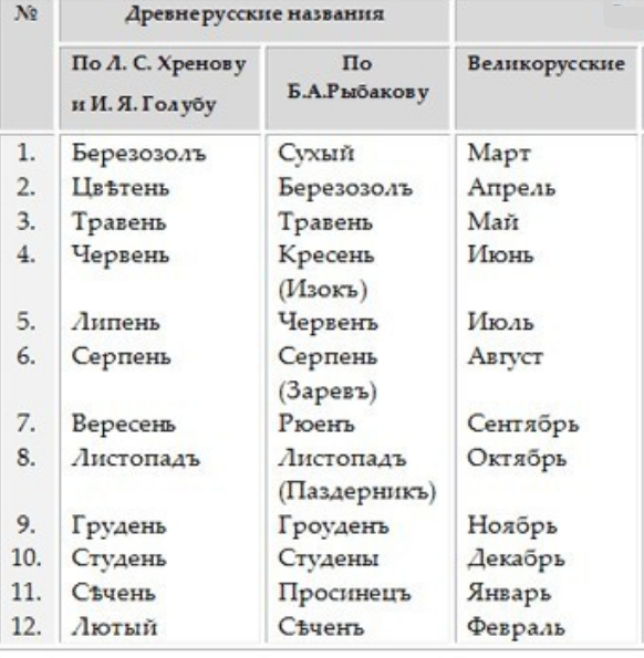 Образец по белорусски