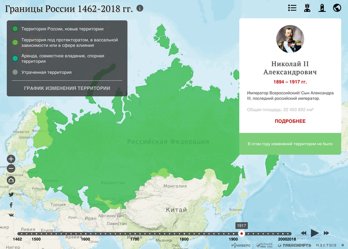 Зависимые территории государства. Динамическая карта России. Карта изменения территории России. Территория России в 1462. Изменение территории России.