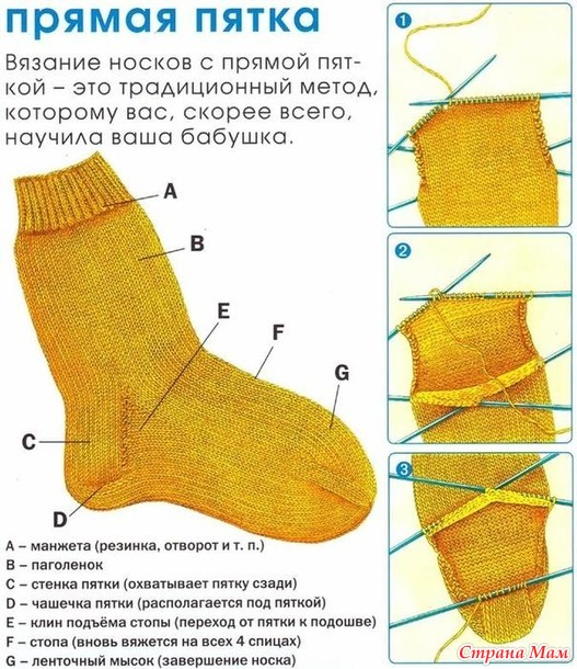 Вязание пятки носка спицами: 8 необычных техник с описаниями