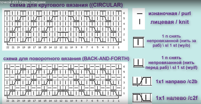 Описание узора елочка спицами. Рельефный узор елочка спицами схема. Рельефный узор спицами для кардигана. Рельефный узор ёлочка спицами схема и описание. Рельефный узор елочкой 433 узоры спицами.