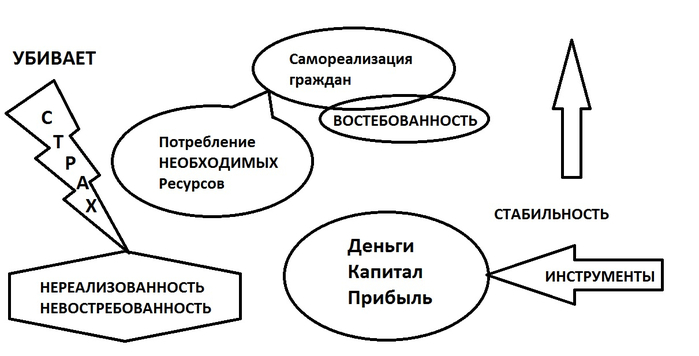 Эффектиность Государства (700x356, 115Kb)