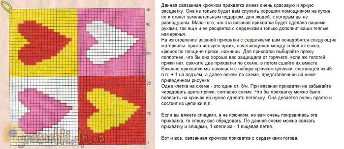 Прихватки для кухни вязать спицами