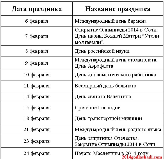 Какой день дата. Праздники в феврале. Даты праздников. Список всех праздников. Праздники названия и даты.