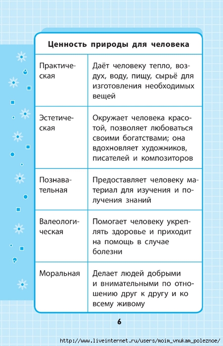 Okruzhayuschiy_mir_1-4_klass_V_skhemakh_i_tablitsa_006 (451x700, 193Kb)