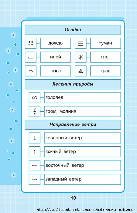 Okruzhayuschiy_mir_1-4_klass_V_skhemakh_i_tablitsa_010 (451x700, 177Kb)