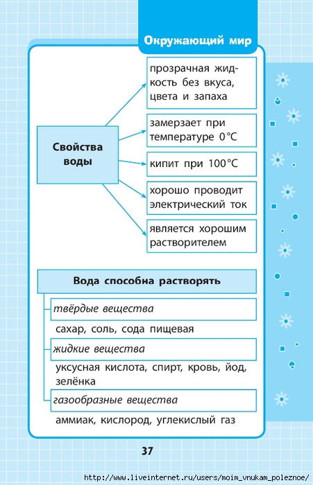 Okruzhayuschiy_mir_1-4_klass_V_skhemakh_i_tablitsa_037 (451x700, 185Kb)