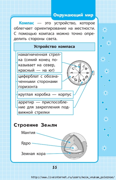Okruzhayuschiy_mir_1-4_klass_V_skhemakh_i_tablitsa_055 (451x700, 203Kb)