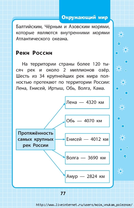 Okruzhayuschiy_mir_1-4_klass_V_skhemakh_i_tablitsa_077 (451x700, 182Kb)