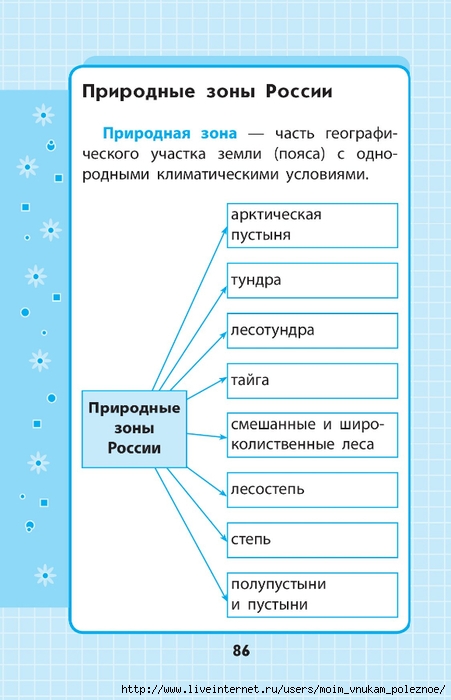 Okruzhayuschiy_mir_1-4_klass_V_skhemakh_i_tablitsa_086 (451x700, 171Kb)
