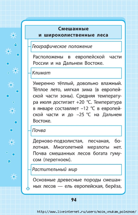 Okruzhayuschiy_mir_1-4_klass_V_skhemakh_i_tablitsa_094 (451x700, 211Kb)
