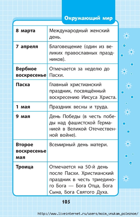 Okruzhayuschiy_mir_1-4_klass_V_skhemakh_i_tablitsa_105 (451x700, 200Kb)