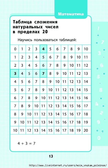 Марченко математика 1 4 классы в схемах и таблицах