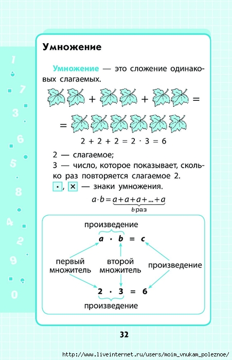 Марченко математика 1 4 классы в схемах и таблицах