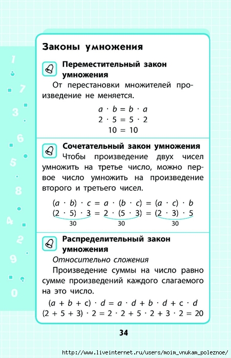 Марченко и математика 1 4 класс в схемах и таблицах