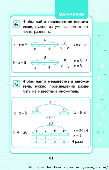 Марченко математика 1 4 классы в схемах и таблицах