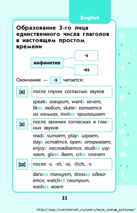 Angliyskiy_yazyk_1-4_klassy_v_skhemakh_i_tablitsak_033 (451x700, 197Kb)