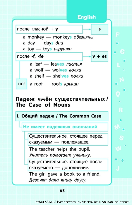 Angliyskiy_yazyk_1-4_klassy_v_skhemakh_i_tablitsak_063 (451x700, 201Kb)