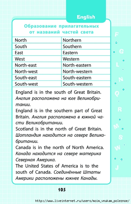 Angliyskiy_yazyk_1-4_klassy_v_skhemakh_i_tablitsak_105 (451x700, 219Kb)