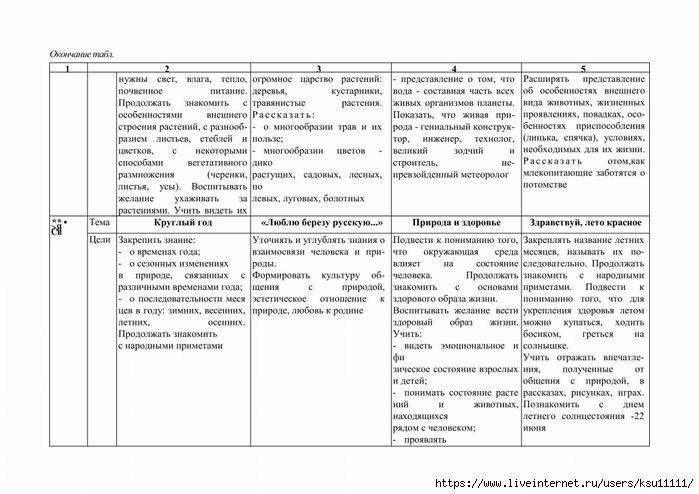 План подготовительных работ