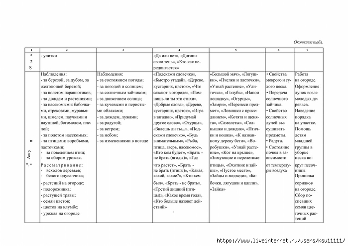 Планирование средняя группа тема мебель