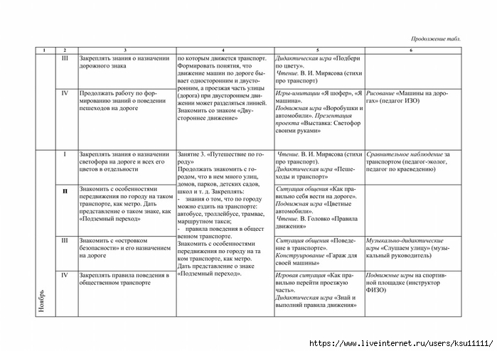 Планирование средняя группа тема животные